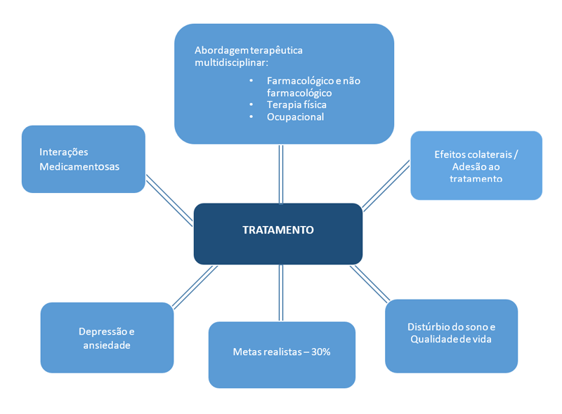 Neuropática